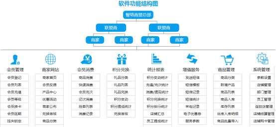 商家联盟系统