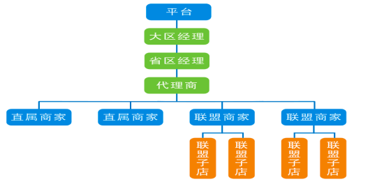 药店会员管理系统