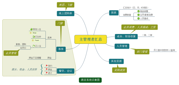 智络会员软件